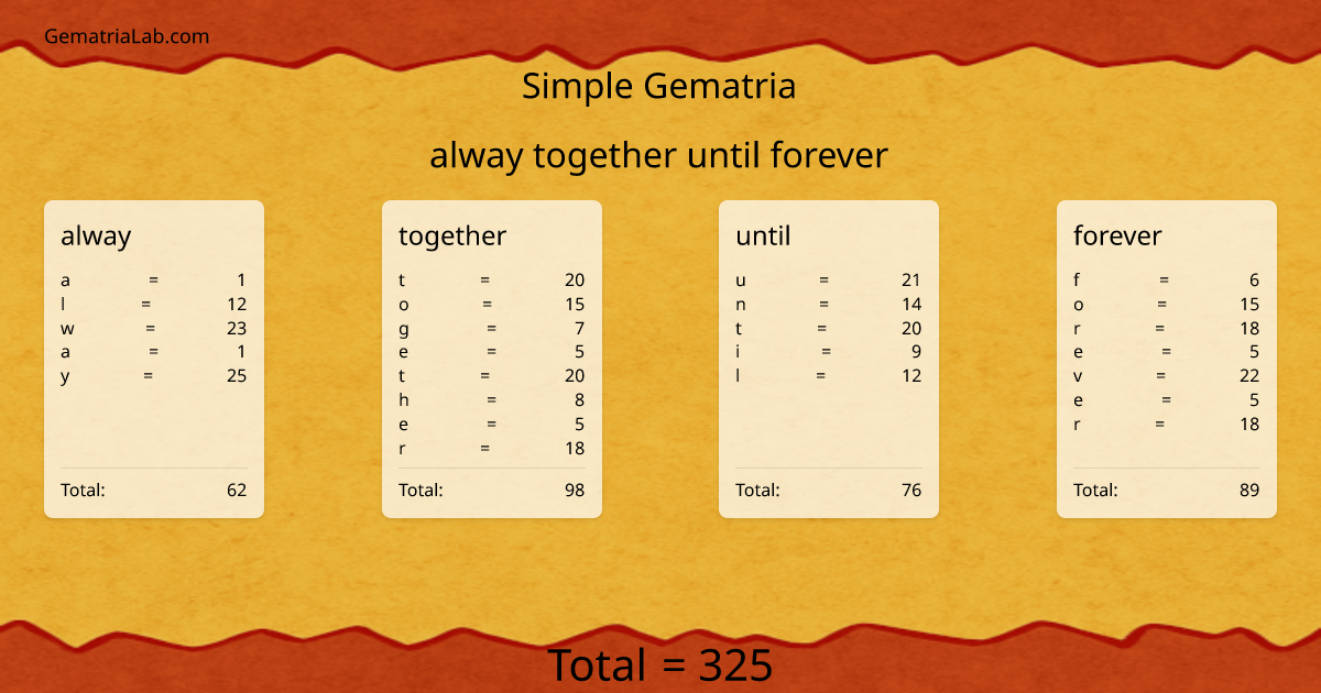 alway together until forever in simple Gematria
